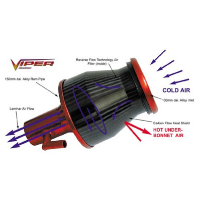 Boîte à air Viper Pipercross